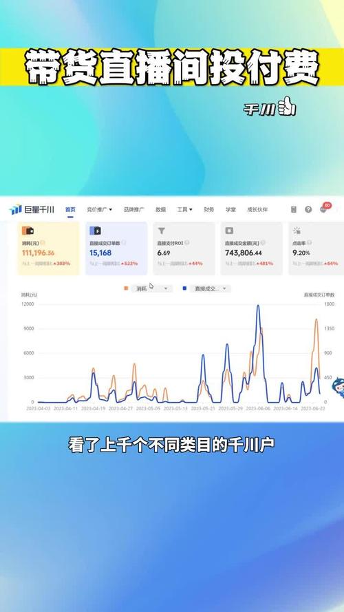 千川如何看直播数据？