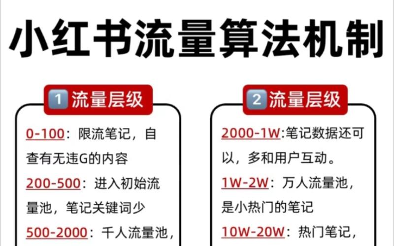 如何靠抖音小红书赚钱