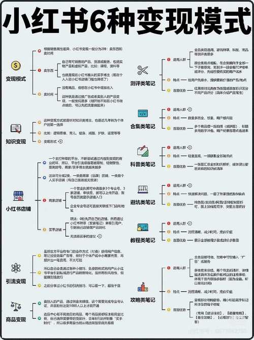 小红书的曝光券如何变现