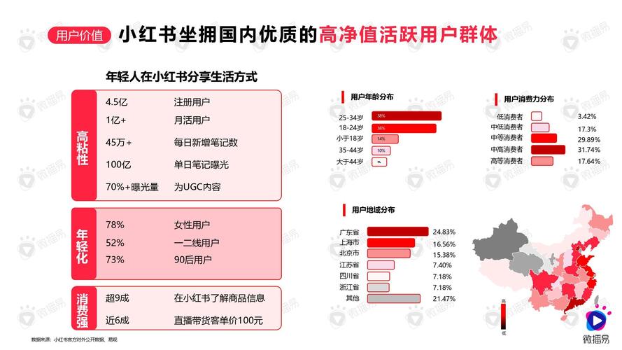 如何减少小红书推送数据