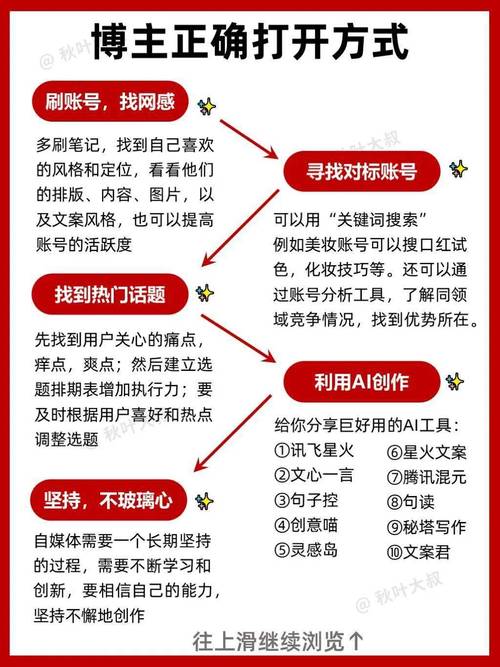新手如何做小红书定位