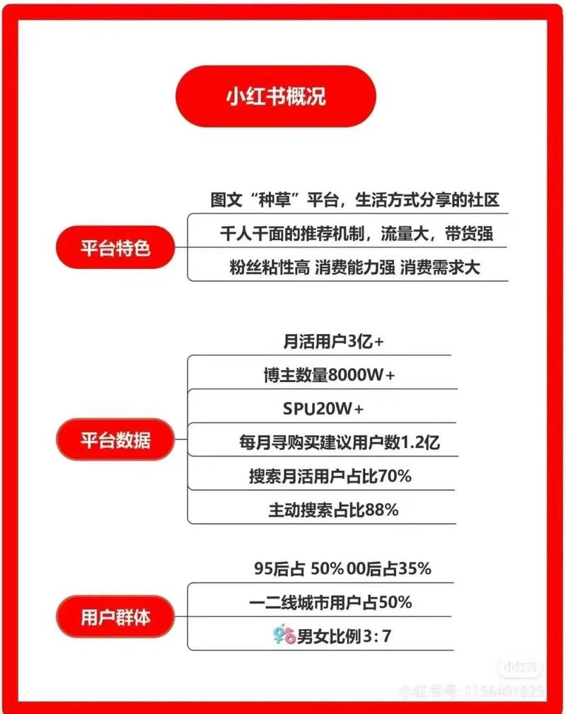 如何在小红书卖素材视频