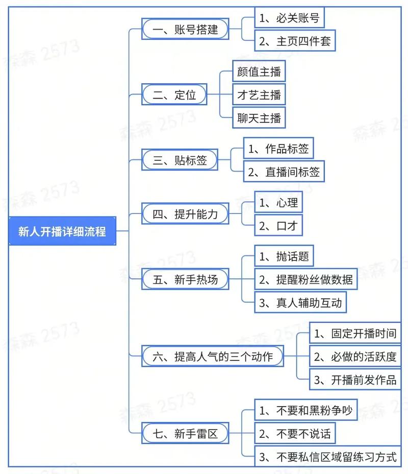 小红书主播如何进入