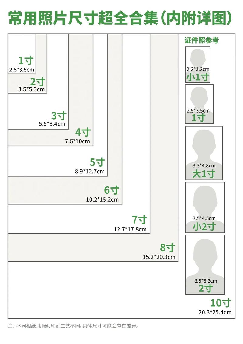 小红书如何选择图片尺寸