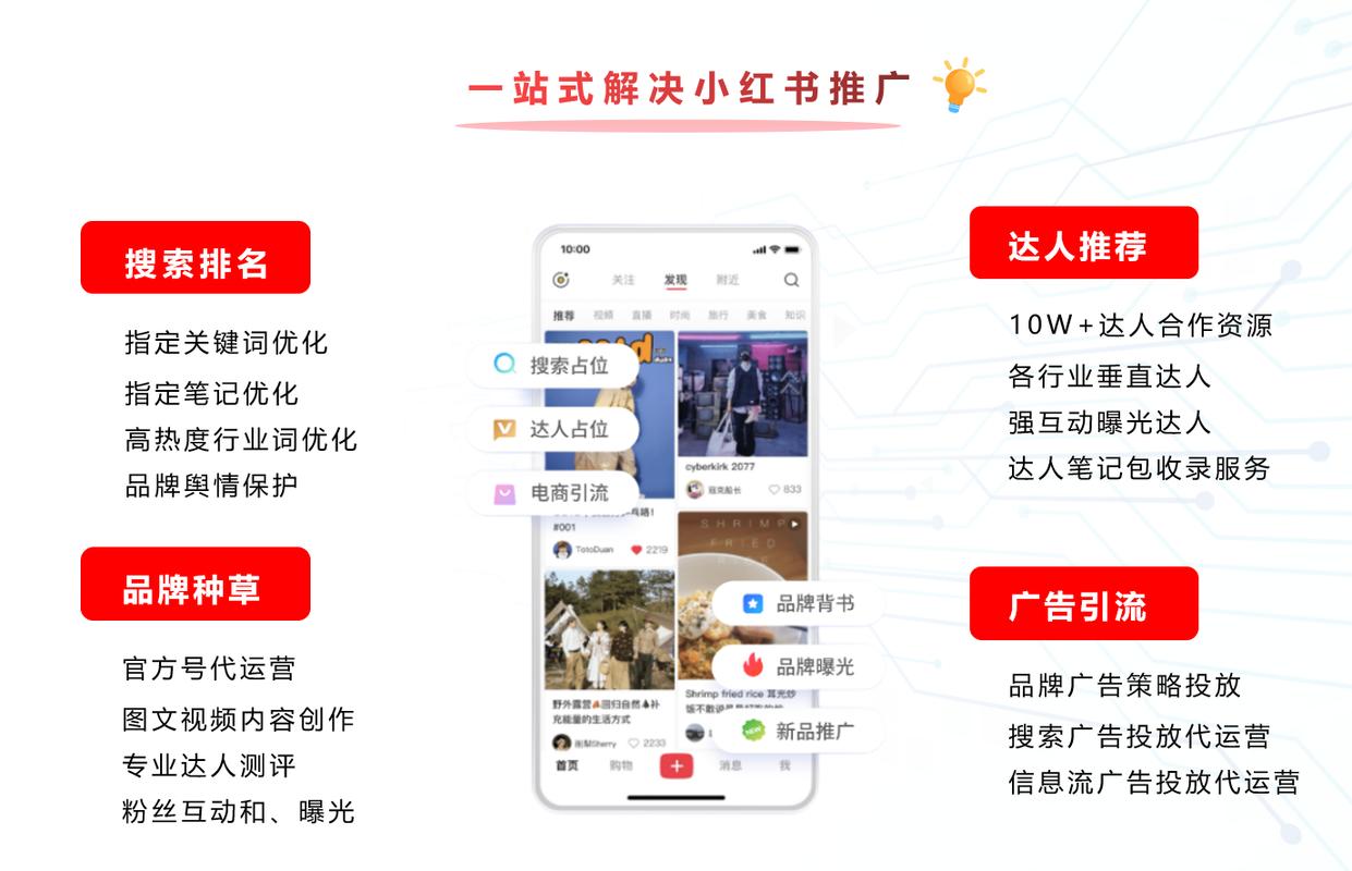 小红书如何做系列推广