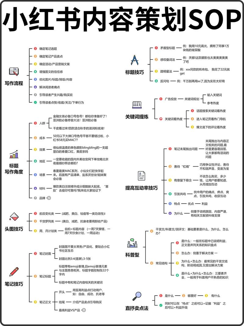 小红书如何运营博主推荐