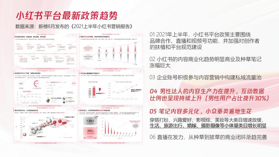 小红书产品如何分类推广