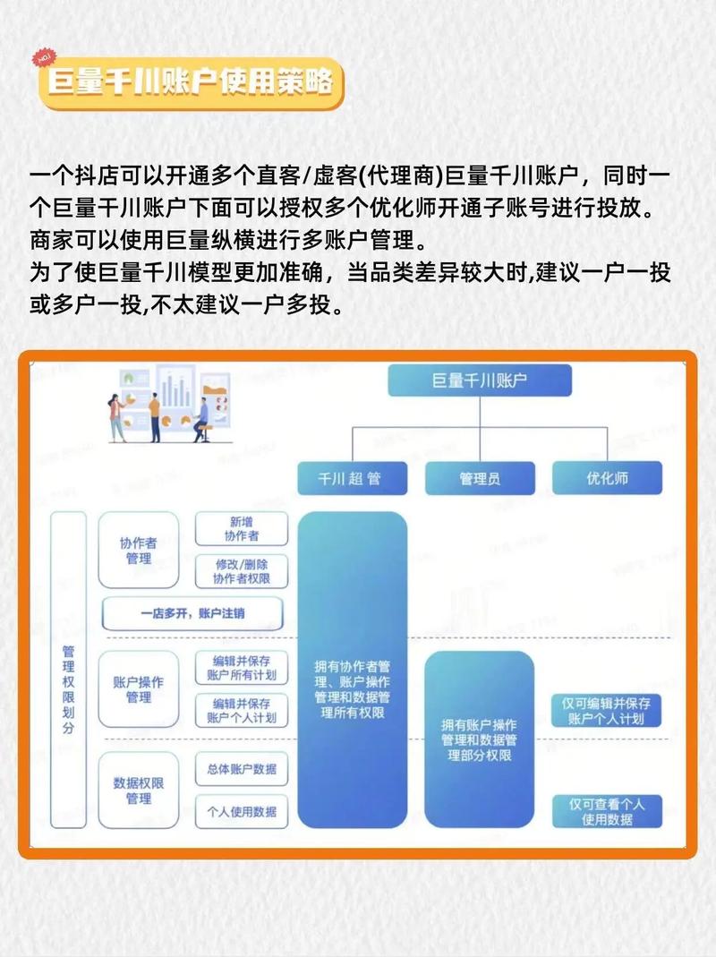 人设号如何投千川？