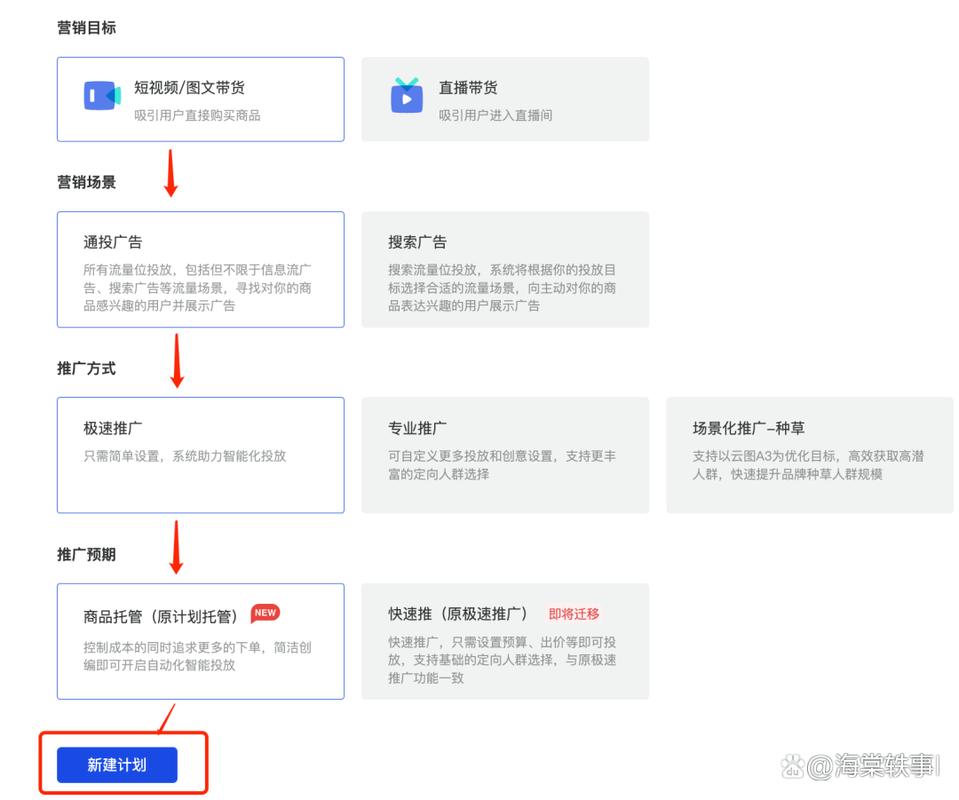 千川计划如何提升roi？