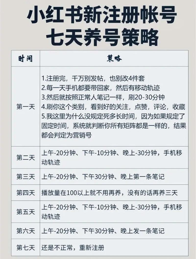 小红书如何正确养号技巧