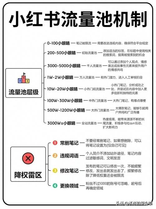 小红书如何用流量买东西
