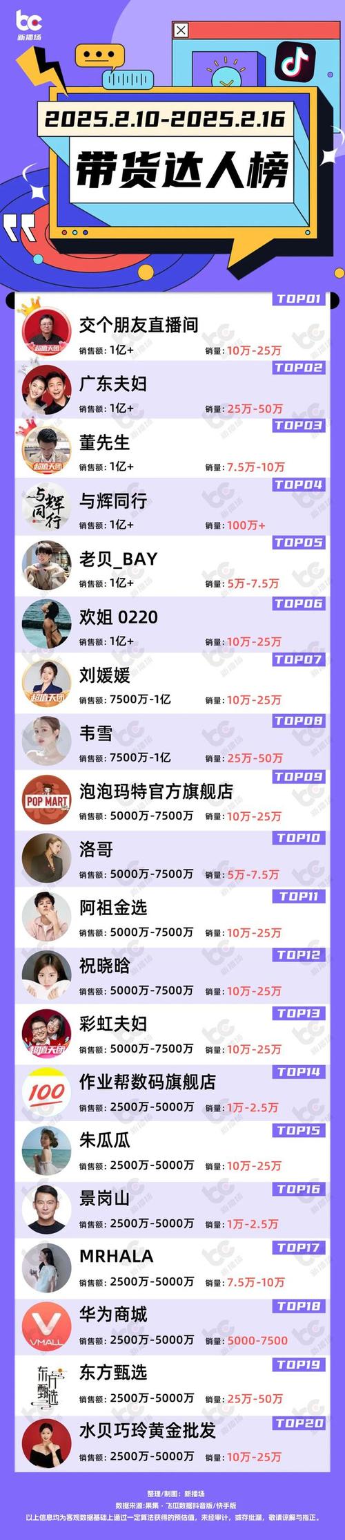 抖音1元1000个活粉,24小时秒单业务网快手