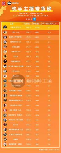 快手直播挂人气自助平台,24小时秒单业务平台快手