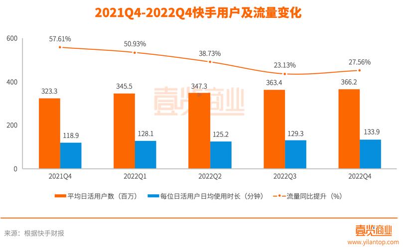 快手一分钟500赞软件下载,快手在线自助业务平台