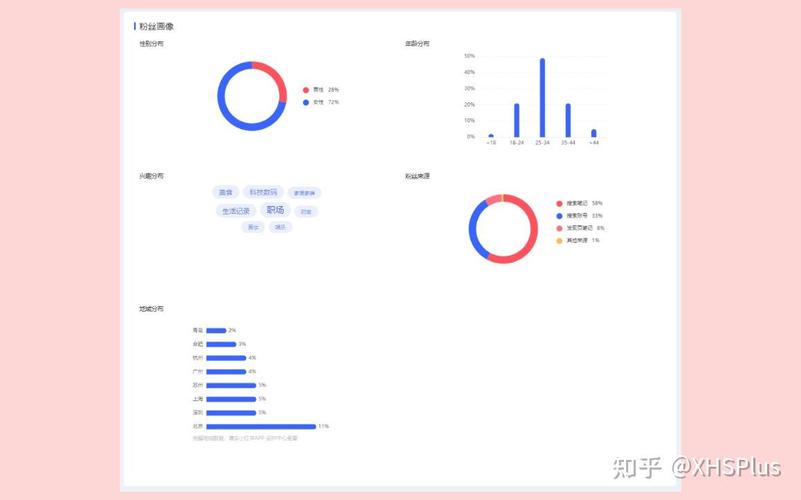 网页版小红书如何调速度