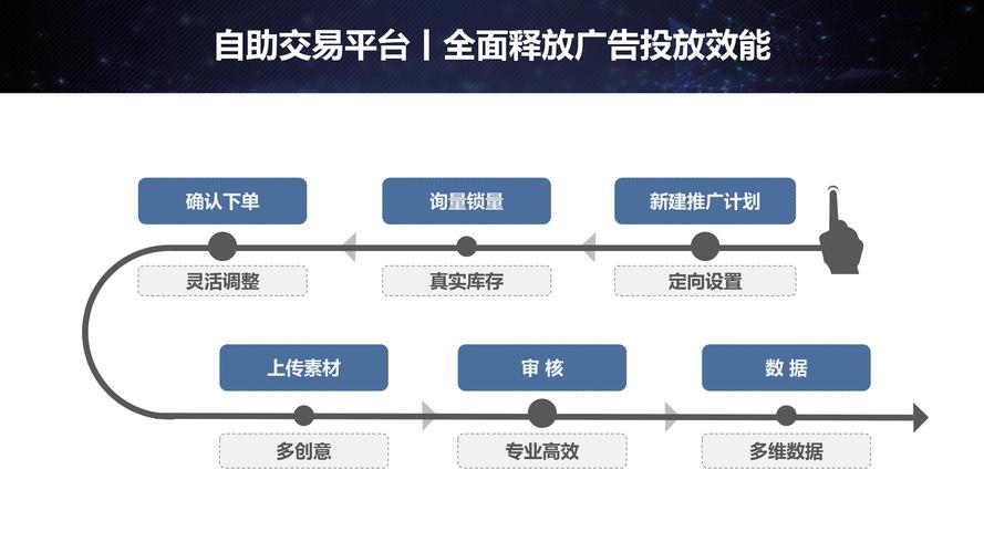快手自助平台业务下单真人,ks24小时自助服务平台