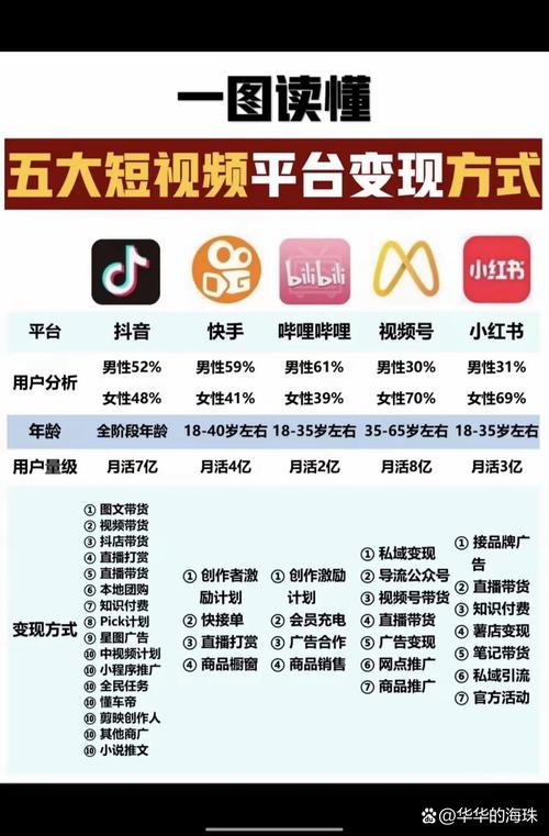 小红书如何用流量看直播