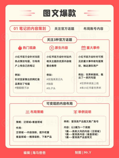 小红书如何进行内容专题