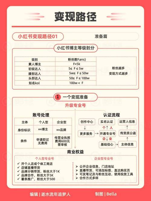 小红书在互联网排名如何