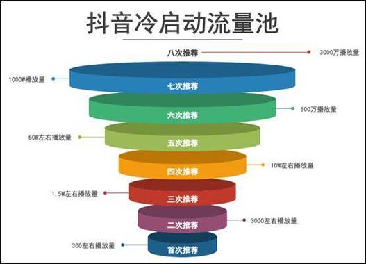 如何提高小红书流量分析