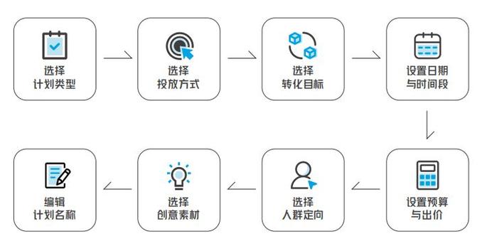 千川如何投人群分布？