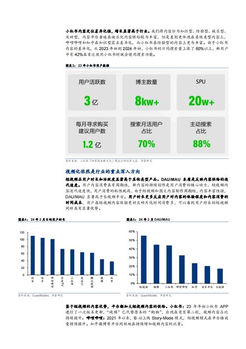 如何看待小红书的商业化