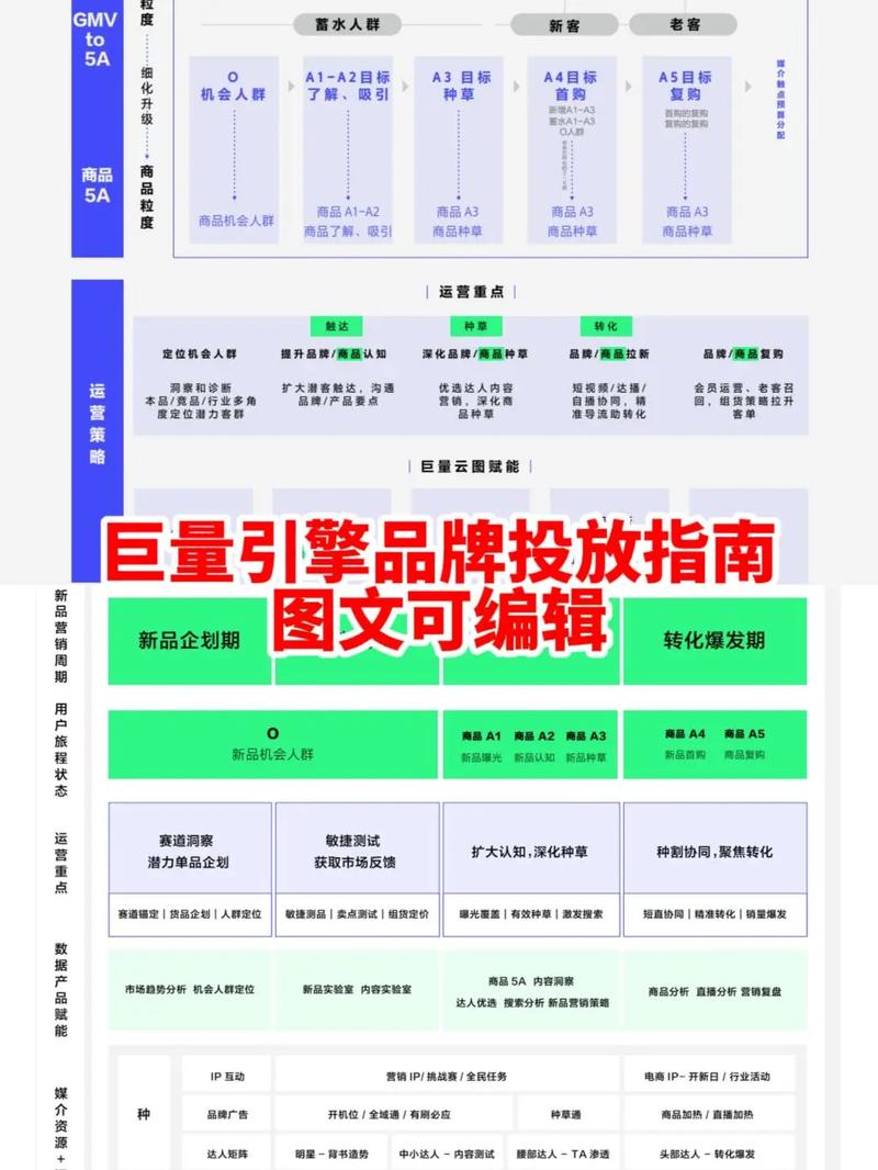 巨量引擎千川如何投放？