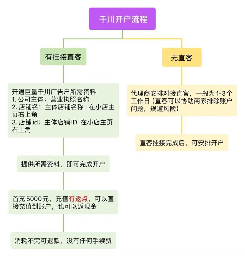 千川如何找总代？