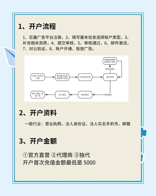 如何开通千川户流程？