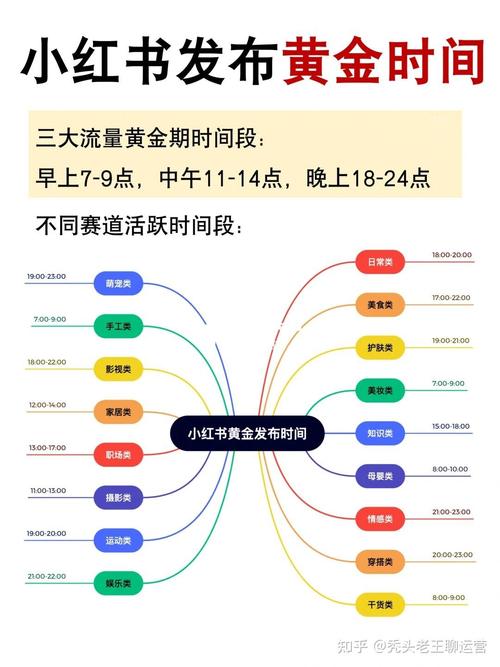 小红书如何限制时长