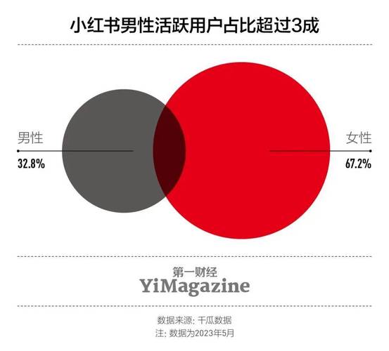 小红书如何变性别