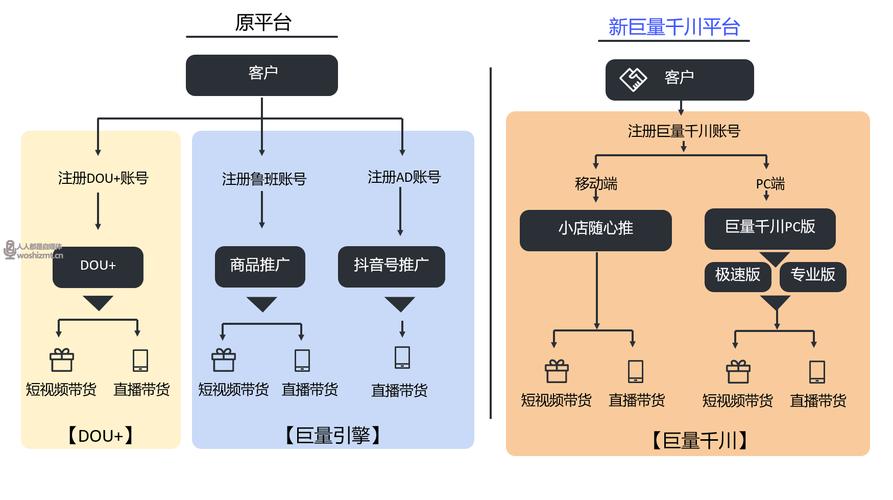 如何下载千川本地素材？