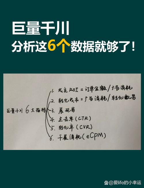 如何看千川人群数据？