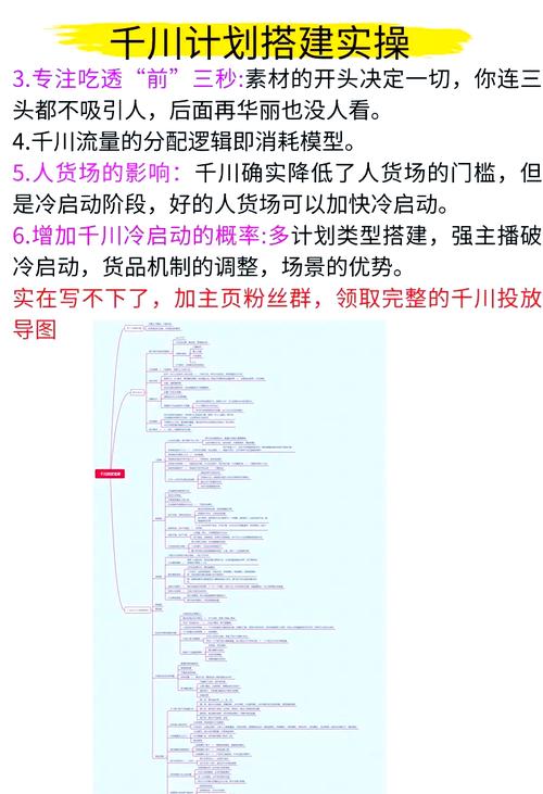 如何快速建千川计划？
