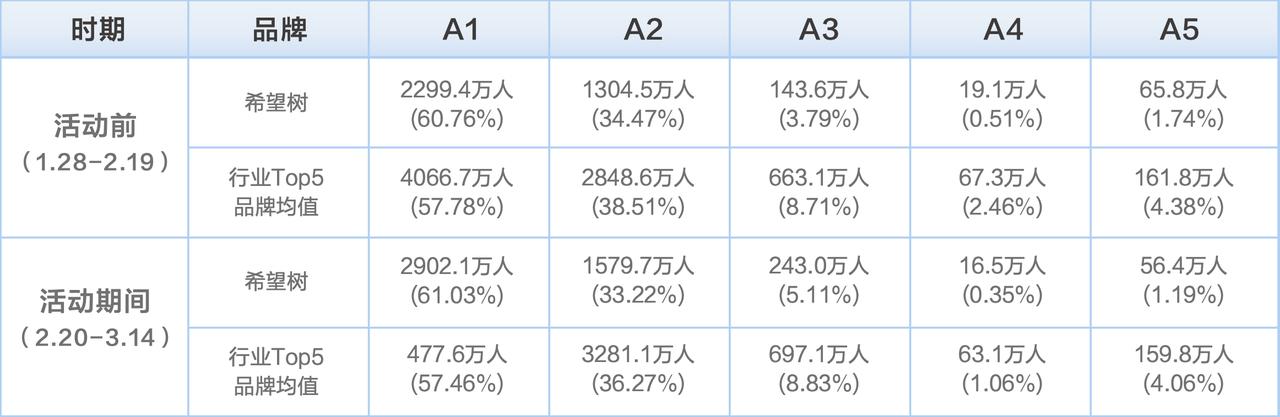 千川账户如何绑定云图？