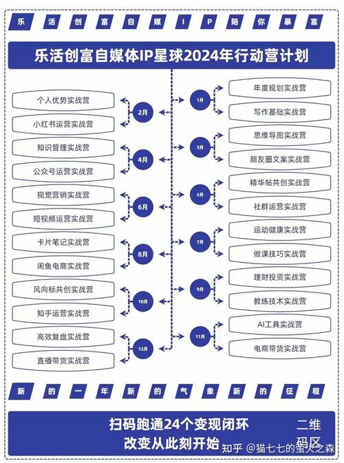 小红书如何增加定位