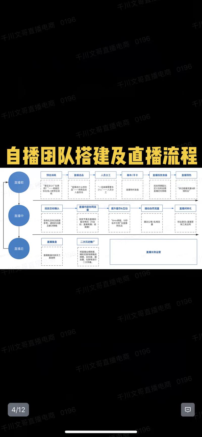 千川图文如何优化计划？