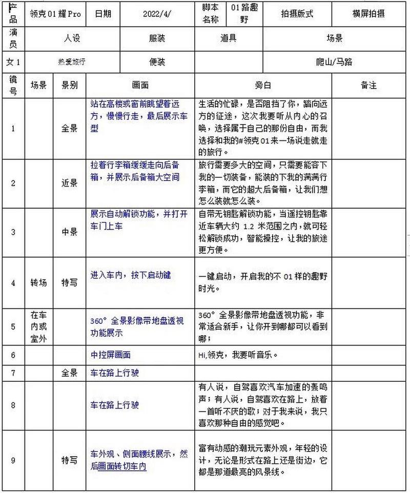 千川如何审核视频脚本？