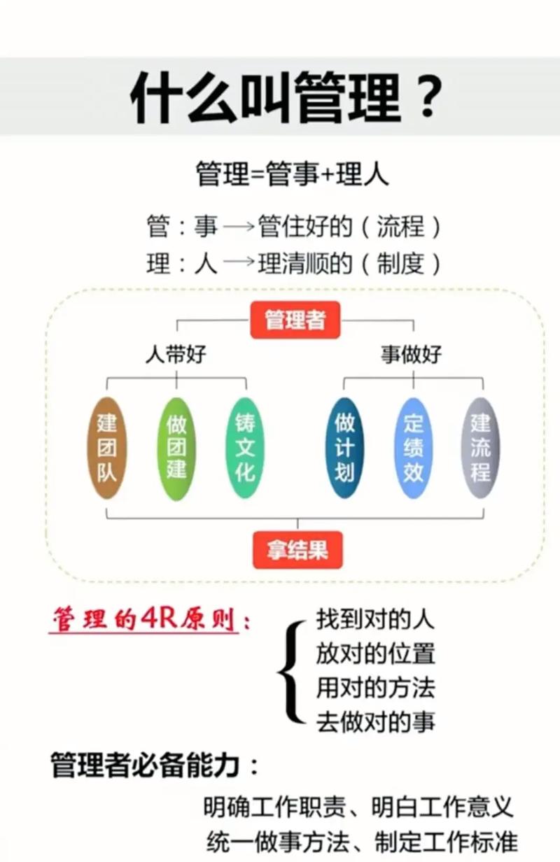 如何在小红书成管理员呢