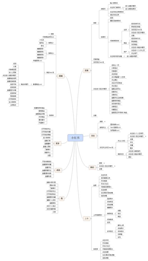 如何制定小红书框架图