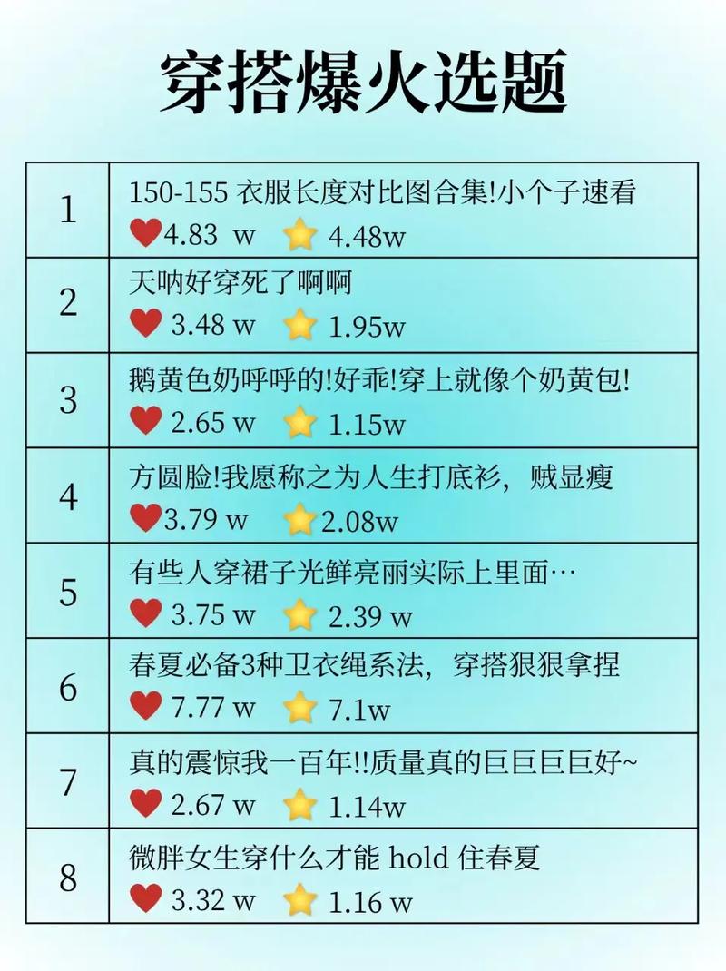 小红书如何快速选话题