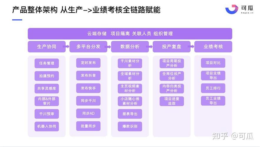 如何面试千川投手岗位？