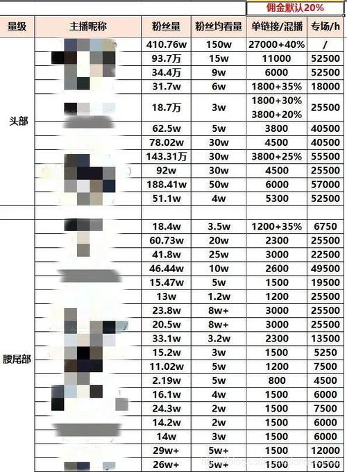 小红书合作如何报价