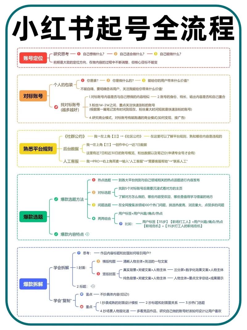 小红书合集如何调整顺序