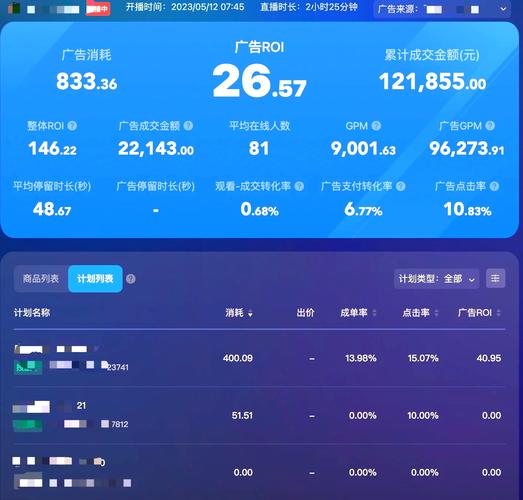 如何控制千川付费速度？