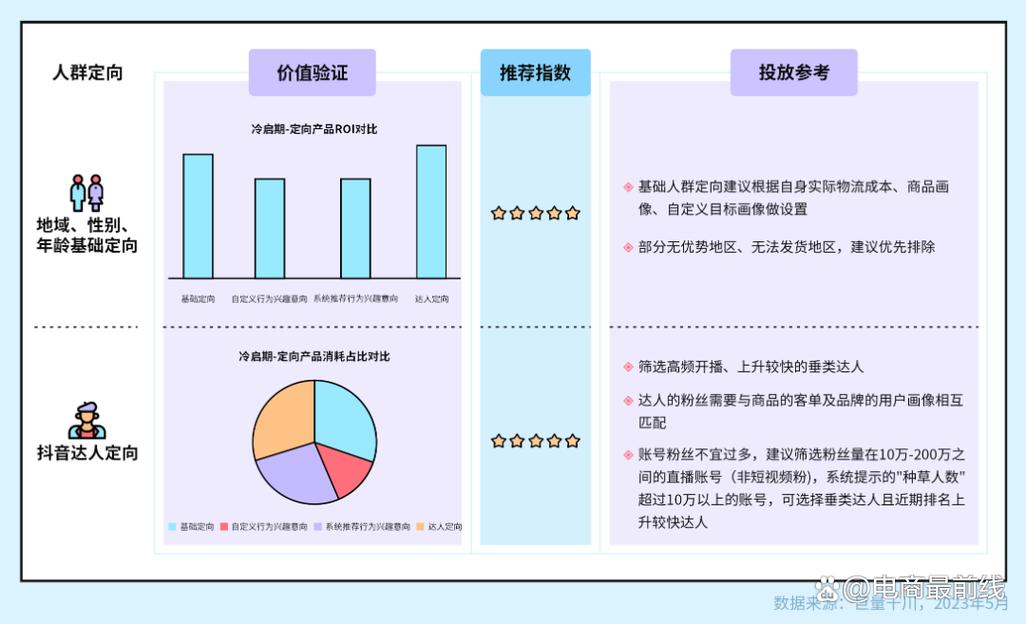 千川直播如何优化人群？