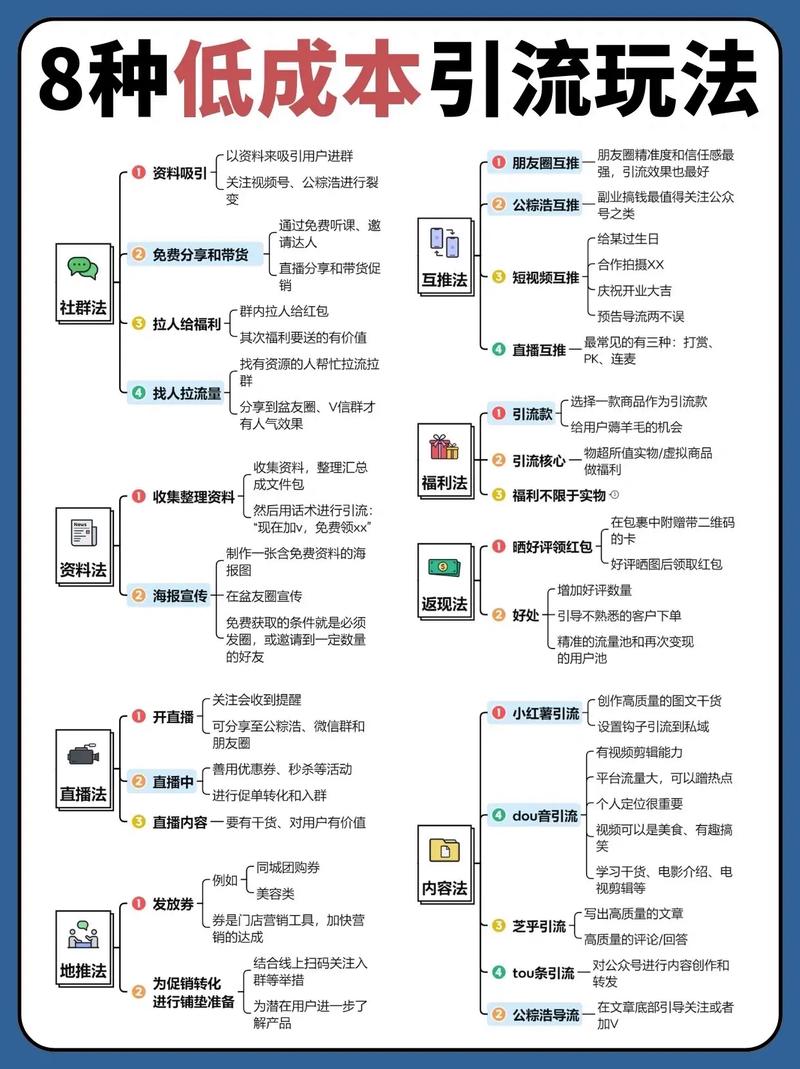 千川如何降低引流成本？