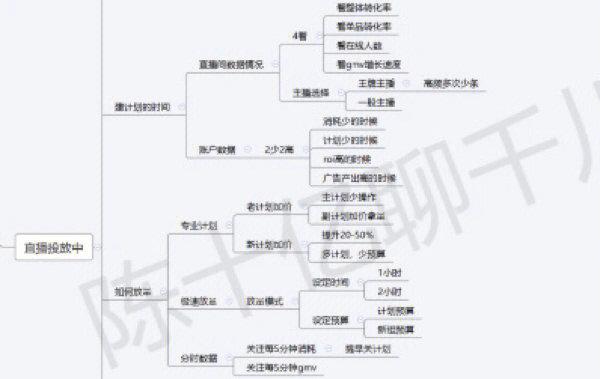 千川推荐roi如何提高？