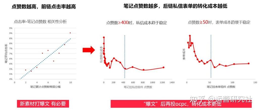 如何获取小红书的数据