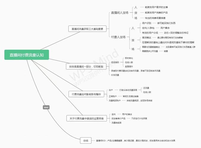 巨量千川如何控制预算？